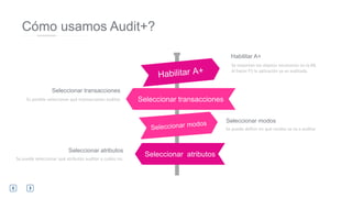 Seleccionar transacciones
Seleccionar atributos
Seleccionar transacciones
Habilitar A+
Seleccionar atributos
Seleccionar modos
Se importan los objetos necesarios en la KB.
Al hacer F5 la aplicación ya es auditada.
Se puede definir en qué modos se va a auditar
Es posible seleccionar qué transacciones auditar.
Se puede seleccionar qué atributos auditar y cuáles no.
Cómo usamos Audit+?
 