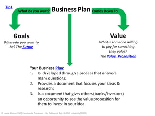 Tip1
                 What do you want?                   Business Plan Comes Down To


            Goals                                                                                  Value
  Where do you want to                                                                       What is someone willing
    be? The Future                                                                            to pay for something
                                                                                                   they value?
                                                                                             The Value_Proposition


                              Your Business Plan:
                              1. Is developed through a process that answers
                                  many questions;
                              2. Provides a document that focuses your ideas &
                                  research;
                              3. Is a document that gives others (banks/investors)
                                  an opportunity to see the value proposition for
                                  them to invest in your idea.
© Leesa Watego 3901 Commercial Processes - Qld College of Art – Griffith University (2009)
 