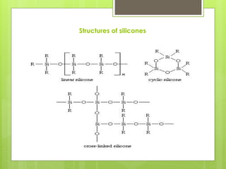 390251525-Silicones and silicon polymers.pptx
