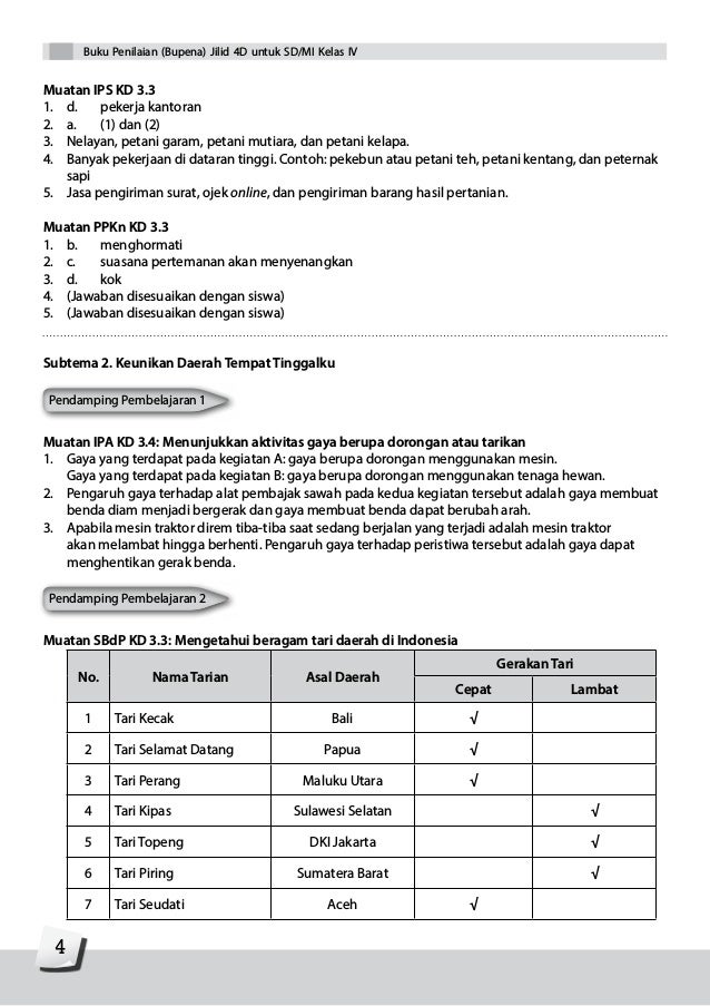 Contoh soal buipena kelas 4 tema 1 Contoh soal buipena kelas 4 tema 1