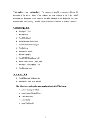 The major export products :- The products of Amul is being exported in the 40
countries of the world . Many of the products are now available in the U.S.A , Gulf
countries and Singapore. Amul products are being exported to the Singapore since last
three decades . undoubtedly , Amul is the preferred taste of Indians in the Gulf countries.


Consumer packs:-
    Amul pure Ghee
    Amul Butter
    Amul Shrikhand
    Amul Mithaee Gulabjamun
    Nutramul Brown Beverages
    Amul cheese
    Amul malai panner
    Amul Gold Milk
    Amul UHT Milk ( Long Life)
    Amul Taaza Double Toned Milk
    Amul Life slim and trim Milk
    Amul fresh cream


BULK PACKS
    Amul Skimmed Milk powder
    Amul Full Cream Milk powder

   The following Amul products are available in the Gulf Markets :-

        Amul / Sagar pure Ghee
        Amul cheese Tin and Slices
        Amul Shrikhand
        Amul Butter
        Amul Gold milk




                                            24
 