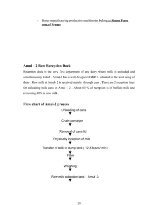 -   Butter manufacturing production machineries belong to Simon Feres
               com.of France




Amul – 2 Raw Reception Dock
Reception dock is the very first department of any dairy where milk is unloaded and
simultaneously tested . Amul-2 has a well designed RMRD , situated in the west wing of
dairy . Raw milk at Amul- 2 is received mainly through cans . There are 2 reception lines
for unloading milk cans in Amul – 2 . About 60 % of reception is of buffalo milk and
remaining 40% is cow milk .


Flow chart of Amul-2 process
                               Unloading of cans


                               Chain conveyer


                              Removal of cans lid

                        Physically inception of milk

               Transfer of milk to dump tank ( 12-13cans/ min)

                                   Filter


                                Weighing


                      Raw milk collection tank – Amul -3




                                            29
 
