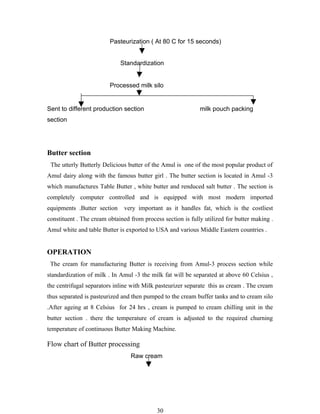 Pasteurization ( At 80 C for 15 seconds)


                             Standardization


                         Processed milk silo


Sent to different production section                         milk pouch packing
section




Butter section
 The utterly Butterly Delicious butter of the Amul is one of the most popular product of
Amul dairy along with the famous butter girl . The butter section is located in Amul -3
which manufactures Table Butter , white butter and renduced salt butter . The section is
completely computer controlled and is equipped with most modern imported
equipments .Butter section     very important as it handles fat, which is the costliest
constituent . The cream obtained from process section is fully utilized for butter making .
Amul white and table Butter is exported to USA and various Middle Eastern countries .


OPERATION
 The cream for manufacturing Butter is receiving from Amul-3 process section while
standardization of milk . In Amul -3 the milk fat will be separated at above 60 Celsius ,
the centrifugal separators inline with Milk pasteurizer separate this as cream . The cream
thus separated is pasteurized and then pumped to the cream buffer tanks and to cream silo
.After ageing at 8 Celsius for 24 hrs , cream is pumped to cream chilling unit in the
butter section . there the temperature of cream is adjusted to the required churning
temperature of continuous Butter Making Machine.

Flow chart of Butter processing
                                 Raw cream




                                            30
 