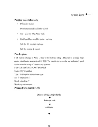 Air pack (2gm)

Packing materials used :
   •   Delocalize market

       Double laminated is used for export

   •   Tin – used for 400g Army pack

   •   Card board box- used for tertiary packing

       3ply for 9.1 g weight package

       5ply for normal & export

Powder plant
F-35 plant is situated in Amul -2 near to the railway siding . The plant is a single stage
drying plant having a capacity of 35 TDP. The plant is not in regular use and mainly used
for the manufacturing of cheese whey powder .
F-35 CONDENSING PLANT DETAILS
Make : SSP ,Faridabad
Type : Falling film vertical tube type
No of Pre heater : 5
No of calendria : 7
No of vapor separators : 5
Process Flow chart ( F-35)


                             Cheese Whey & Ingredients

                                         Balance tank


                                         preHeater




                                             32
 