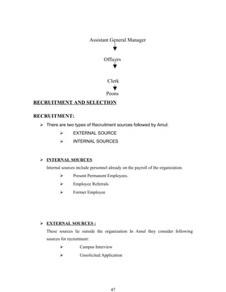 Assistant General Manager


                                     Officers



                                       Clerk

                                      Peons
RECRUITMENT AND SELECTION

RECRUITMENT:
  There are two types of Recruitment sources followed by Amul:
                  EXTERNAL SOURCE
                  INTERNAL SOURCES



  INTERNAL SOURCES:
    Internal sources include personnel already on the payroll of the organization.
                  Present Permanent Employees.
                  Employee Referrals
                  Former Employee




  EXTERNAL SOURCES :
    These sources lie outside the organization In Amul they consider following
    sources for recruitment:
                      Campus Interview
                      Unsolicited Application




                                        47
 