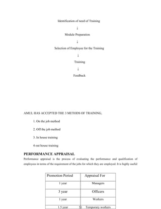 Identification of need of Training

                                              ↓

                                    Module Preparation

                                              ↓

                          Selection of Employee for the Training

                                              ↓

                                            Training

                                              ↓

                                           Feedback




AMUL HAS ACCEPTED THE 3 METODS OF TRAINING,

        1. On the job method

        2. Off the job method

        3. In house training

        4 out house training

PERFORMANCE APPRAISAL
Performance appraisal is the process of evaluating the performance and qualification of
employees in terms of the requirement of the jobs for which they are employed. It is highly useful



                   Promotion Period                    Appraisal For

                                1 year                     Managers

                               3 year                      Officers

                                1 year                      Workers

                               1.5 year           51   Temporary workers
 