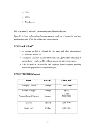  50%

           100%

           Not allowed




This is provided by and under knowledge of under Managing Director

Generally in Amul on base of performance appraisal employee of managerial level gets
specials allowance. While for workers they get promotions


WAGES AND SALARY

        A common method is followed for the wage and salary administration
          according to “Muster roll “.
        Timekeeper sends that muster roll to the account department for attendance of
          each and every employee. This will analyze and entered in the computer.
        After this salary is calculated for each employee through computer according
          to that they prepare salary sleep of employees.


WAGE STRUCTURE (Approx)


               POST                      GRADE               PAYSCALE

          Managing Director              Manager             21000-28000

          General Manager                Manager                15000
                                                               -21000
      Assistant General Manager          Manager             7000-15000


              Assistant                  Clerical             2500-7500

             Senior clerk                Worker               2000-5000




                                           54
 