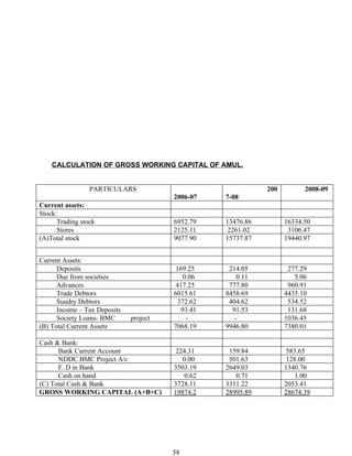 CALCULATION OF GROSS WORKING CAPITAL OF AMUL.


                 PARTICULARS                                  200         2008-09
                                        2006-07    7-08
Current assets:
Stock:
      Trading stock                     6952.79    13476.86         16334.50
      Stores                            2125.11     2261.02          3106.47
(A)Total stock                          9077.90    15737.87         19440.97


Current Assets:
      Deposits                           169.25     214.05           277.29
      Due from societies                    0.06       0.11            5.06
      Advances                           417.25     777.80           960.91
      Trade Debtors                     6015.61    8458.69          4435.10
      Sundry Debtors                      372.62    404.62           534.52
      Income – Tax Deposits                93.41     91.53           131.68
      Society Loans- BMC      project        -        -             1036.45
(B) Total Current Assets                7068.19    9946.80          7380.01

Cash & Bank:
      Bank Current Account               224.31     159.84           583.65
      NDDC BMC Project A/c                 0.00     501.63           128.00
      F. D in Bank                      3503.19    2649.03          1340.76
      Cash on hand                          0.62      0.71              1.00
(C) Total Cash & Bank                   3728.11    3311.22          2053.41
GROSS WORKING CAPITAL (A+B+C)           19874.2    28995.89         28674.39




                                        58
 