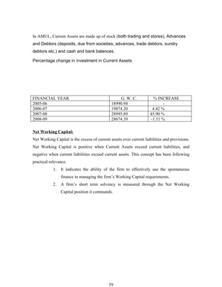 In AMUL, Current Assets are made up of stock (both trading and stores), Advances
and Debtors (deposits, due from societies, advances, trade debtors, sundry
debtors etc.) and cash and bank balances.

Percentage change in investment in Current Assets




FINANCIAL YEAR                                     G. W. C.            % INCREASE
2005-06                                       18990.94                      -
2006-07                                       19874.20                4.42 %
2007-08                                       28995.89              45.90 %
2008-09                                       28674.39               -1.11 %

Net Working Capital:
Net Working Capital is the excess of current assets over current liabilities and provisions.
Net Working Capital is positive when Current Assets exceed current liabilities, and
negative when current liabilities exceed current assets. This concept has been following
practical relevance.
            1.   It indicates the ability of the firm to effectively use the spontaneous
                 finance in managing the firm’s Working Capital requirements.
            2.   A firm’s short term solvency is measured through the Net Working
                 Capital position it commands.




                                            59
 
