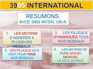 4. LES MOYENS DE
FAIRE NOS BV
MENSUEL
LÀ OÙ IL LE FAUT,
3. LES FILLEULS
DYNAMIQUES TOUS
NOS RESEAUX
2. LES FILLEULS QU’IL
FAUT POUR TOUS
NOS RESEAUX
1. LES MOYENS
D’ADHERER A
PLUSIEURS
RESEAUX
RESUMONS.
AVCE 3905 INTER, ON A:
 