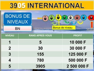 Bonus de niveau
1
NIVEAU RANG APRES VOUS PROFIT
1 5 10 000 F
2 30 30 000 F
3 155 125 000 F
4 780 500 000 F
5 3905 2 500 000 F
BONUS DE
NIVEAUX
BN
 