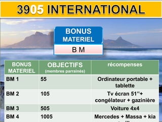 BONUS
MATERIEL
BONUS
MATERIEL
OBJECTIFS
(membres parrainés)
récompenses
BM 1 55 Ordinateur portable +
tablette
BM 2 105 Tv écran 51’’+
congélateur + gazinière
BM 3 505 Voiture 4x4
BM 4 1005 Mercedes + Massa + kia
B M
 