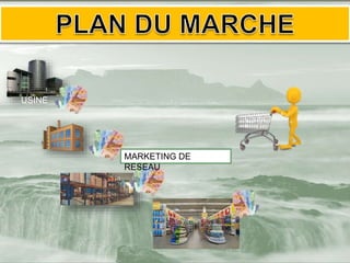 USINE
MARKETING DE
RESEAU
 