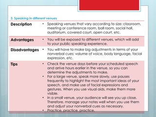 390674049-Principles-of-Speech-Delivery.pptx