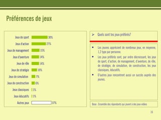 Les jeunes et Internet - Etudes CRIOC - Belgique Juin 2008