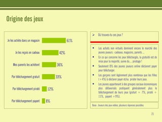 Les jeunes et Internet - Etudes CRIOC - Belgique Juin 2008