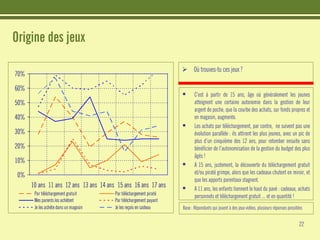 Les jeunes et Internet - Etudes CRIOC - Belgique Juin 2008