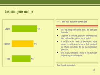 Les jeunes et Internet - Etudes CRIOC - Belgique Juin 2008