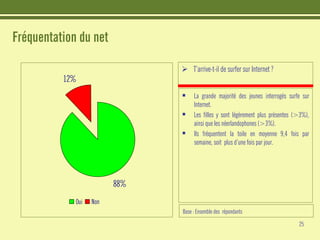 Les jeunes et Internet - Etudes CRIOC - Belgique Juin 2008