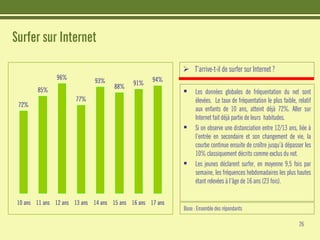 Les jeunes et Internet - Etudes CRIOC - Belgique Juin 2008