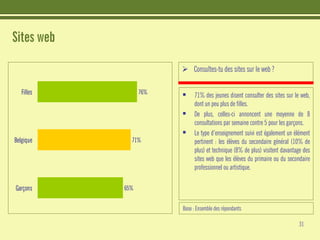 Les jeunes et Internet - Etudes CRIOC - Belgique Juin 2008