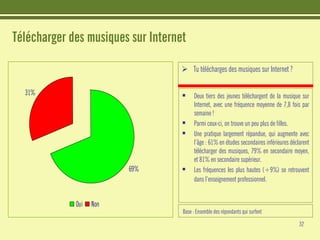 Les jeunes et Internet - Etudes CRIOC - Belgique Juin 2008