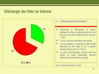 Les jeunes et Internet - Etudes CRIOC - Belgique Juin 2008