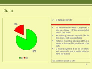 Les jeunes et Internet - Etudes CRIOC - Belgique Juin 2008