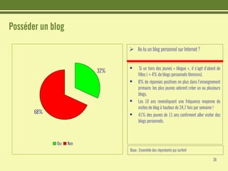 Les jeunes et Internet - Etudes CRIOC - Belgique Juin 2008