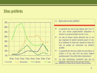 Les jeunes et Internet - Etudes CRIOC - Belgique Juin 2008