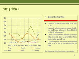 Les jeunes et Internet - Etudes CRIOC - Belgique Juin 2008