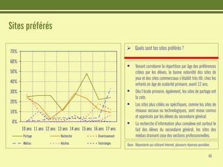 Les jeunes et Internet - Etudes CRIOC - Belgique Juin 2008