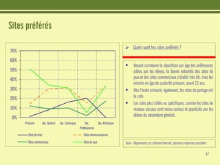 Les jeunes et Internet - Etudes CRIOC - Belgique Juin 2008