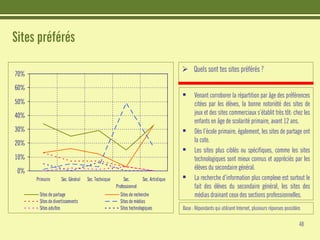 Les jeunes et Internet - Etudes CRIOC - Belgique Juin 2008