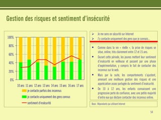 Les jeunes et Internet - Etudes CRIOC - Belgique Juin 2008