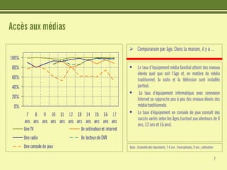 Les jeunes et Internet - Etudes CRIOC - Belgique Juin 2008