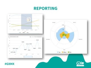 #GXMX
REPORTING
 
