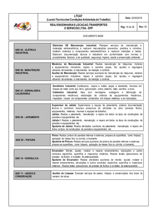 LTCAT
(Laudo TécnicodasCondiçõesAmbientais do Trabalho)
Data: 22/05/2018
REAJENGENHARIAELOCACAO,TRANSPORTES
E SERVICOS LTDA - EPP Pág: 16 de 36 Rev: 00
DOCUMENTO BASE
GHE 05 – ELÉTRICA
INDUSTRIAL
Eletricista DE Manutenção Industrial: Planejam serviços de manutenção e
instalação eletroeletrônica e realizam manutenções preventiva, preditiva e corretiva.
Instalam sistemas e componentes eletroeletrônicos e realizam medições e testes.
Elaboram documentação técnica e trabalham em conformidade com normas e
procedimentos técnicos e de qualidade, segurança, higiene, saúde e preservação ambiental.
GHE 06 - MANUTENÇÃO
INDUSTRIAL
Mecânico de Manutenção Industrial: Realiza manutenção de máquinas, motores
e equipamentos industriais, repara e substitui peças, faz ajustes e regulagem
utilizando ferramentas e instrumentos de medição e controle.
Auxiliar de Manutenção: Realiza serviços auxiliares de manutenção de máquinas, motores
e equipamentos industriais, repara e substitui peças, faz ajustes e regulagem
utilizando ferramentas e instrumentos de medição e controle.
GHE 07– SERRALHERIA
CALDEIRARIA
Serralheiro Industrial: Confecciona, repara e instala peças e elementos diversos em
chapas de metal como aço, ferro, galvanizado, cobre, estanho, latão, alumínio e zinco.
Caldeireiro Industrial: Atua com montagens, soldagens e fabricação de
componentes mecânicos, elaboração de vistorias de equipamentos mecânicos,
inspeções visuais em componentes construídos em chapas metálicas e em tubulações.
GHE 08 – JATEAMENTO
Supervisor de Jatista: Supervisiona a equipe de jateamento, elabora documentação
técnica e controlam recursos produtivos da atividade na obra (arranjos físicos,
equipamentos, materiais, insumos e equipes de trabalho).
Jatista: Realiza o jateamento, manutenção e reparo em todos os tipos de construções de
paredes e equipamentos etc.
Jatista I: Realiza o jateamento, manutenção e reparo em todos os tipos de construções de
paredes e equipamentos etc.
Ajudante de Jatista: Realiza atividades auxiliares de jateamento, manutenção e reparo em
todos os tipos de construções de paredes e equipamentos etc.
GHE 09 – PINTURA
Pintor: Realiza pintura de paredes internas e externas, prepara as superfícies, como limpeza,
aplicação de massa fina ou corrida, e lixamento.
Ajudante de Pintura: Realiza serviços auxiliares de pintura de paredes internas e externas,
prepara as superfícies, como limpeza, aplicação de massa fina ou corrida, e lixamento.
GHE 10 - HIDRÁULICA
Encanador: Montar, ajustar, instalar e reparar encanamentos, tubulações e outros
condutos, especifica, quantifica e inspeciona materiais. Realiza testes operacionais de
pressão de fluidos e os testes de estanqueidade.
Ajudante de Encanador: Realiza atividades auxiliares de montar, ajustar, instalar e
reparar encanamentos, tubulações e outros condutos, especifica, quantifica e inspeciona
materiais. Realiza testes operacionais de pressão de fluidos e os testes de estanqueidade.
GHE 11 – ASSEIO E
CONSERVAÇÃO
Auxiliar de Limpeza: Executar serviços de asseio, limpeza e conservações dos locais do
canteiro de obras.
 