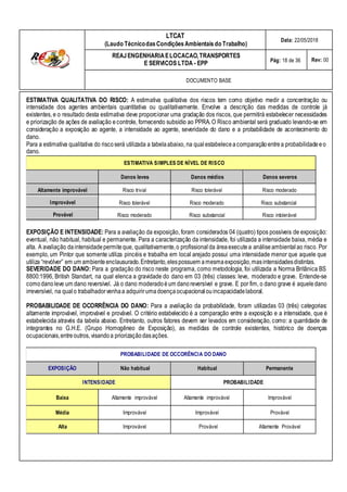 ESTIMATIVA SIMPLES DE NÍVEL DE RISCO
Danos leves Danos médios Danos severos
Altamente improvável Risco trivial Risco tolerável Risco moderado
Risco tolerável Risco moderado Risco substancial
Improvável
Risco moderado Risco substancial Risco intolerável
Provável
LTCAT
(Laudo TécnicodasCondiçõesAmbientais do Trabalho)
Data: 22/05/2018
REAJENGENHARIAELOCACAO,TRANSPORTES
E SERVICOS LTDA - EPP Pág: 18 de 36 Rev: 00
DOCUMENTO BASE
ESTIMATIVA QUALITATIVA DO RISCO: A estimativa qualitativa dos riscos tem como objetivo medir a concentração ou
intensidade dos agentes ambientais quantitativa ou qualitativamente. Envolve a descrição das medidas de controle já
existentes, e o resultado desta estimativa deve proporcionar uma gradação dos riscos, que permitirá estabelecer necessidades
e priorização de ações de avaliação econtrole, fornecendo subsídio ao PPRA. O Risco ambiental será graduado levando-se em
consideração a exposição ao agente, a intensidade ao agente, severidade do dano e a probabilidade de acontecimento do
dano.
Para a estimativa qualitativa do riscoserá utilizada a tabelaabaixo, na qual estabeleceacomparaçãoentrea probabilidadeeo
dano.
EXPOSIÇÃO E INTENSIDADE: Para a avaliação da exposição, foram considerados 04 (quatro) tipos possíveis de exposição:
eventual, não habitual, habitual e permanente. Para a caracterização da intensidade, foi utilizada a intensidade baixa, média e
alta. A avaliação daintensidadepermiteque, qualitativamente,o profissional da áreaexecutea análiseambiental ao risco. Por
exemplo, um Pintor que somente utiliza pincéis e trabalha em local arejado possui uma intensidade menor que aquele que
utiliza “revólver” em um ambienteenclausurado.Entretanto,elespossuem a mesmaexposição,masintensidadesdistintas.
SEVERIDADE DO DANO: Para a gradação do risco neste programa, como metodologia, foi utilizada a Norma Britânica BS
8800:1996, British Standart, na qual elenca a gravidade do dano em 03 (três) classes: leve, moderado e grave. Entende-se
comodanoleve um dano reversível. Já o dano moderadoéum danoreversível e grave. E por fim, o dano grave é aqueledano
irreversível, na qualo trabalhadorvenhaa adquirirumadoençaocupacionalouincapacidadelaboral.
PROBABILIDADE DE OCORRÊNCIA DO DANO: Para a avaliação da probabilidade, foram utilizadas 03 (três) categorias:
altamente improvável, improvável e provável. O critério estabelecido é a comparação entre a exposição e a intensidade, que é
estabelecida através da tabela abaixo. Entretanto, outros fatores devem ser levados em consideração, como: a quantidade de
integrantes no G.H.E. (Grupo Homogêneo de Exposição), as medidas de controle existentes, histórico de doenças
ocupacionais,entreoutros, visandoa priorizaçãodasações.
PROBABILIDADE DE OCCORÊNCIA DO DANO
EXPOSIÇÃO Não habitual Habitual Permanente
INTENSIDADE PROBABILIDADE
Baixa Altamente improvável Altamente improvável Improvável
Média Improvável Improvável Provável
Alta Improvável Provável Altamente Provável
 