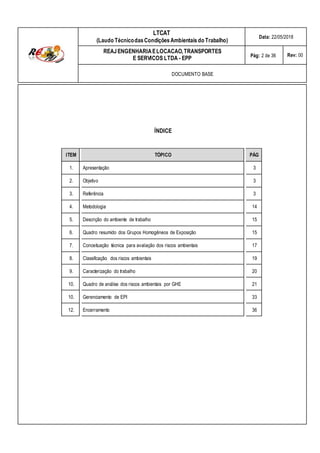 LTCAT
(Laudo TécnicodasCondiçõesAmbientais do Trabalho)
Data: 22/05/2018
REAJENGENHARIAELOCACAO,TRANSPORTES
E SERVICOS LTDA - EPP Pág: 2 de 36 Rev: 00
DOCUMENTO BASE
ÍNDICE
ITEM TÓPICO PÁG
1. Apresentação 3
2. Objetivo 3
3. Referência 3
4. Metodologia 14
5. Descrição do ambiente de trabalho 15
6. Quadro resumido dos Grupos Homogêneos de Exposição 15
7. Conceituação técnica para avaliação dos riscos ambientais 17
8. Classificação dos riscos ambientais 19
9. Caracterização do trabalho 20
10. Quadro de análise dos riscos ambientais por GHE 21
10. Gerenciamento de EPI 33
12. Encerramento 36
 