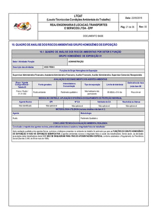 Risco / Agente /
Concentração (vide item 06)
01.01.002 permanente
LTCAT
(Laudo TécnicodasCondiçõesAmbientais do Trabalho)
Data: 22/05/2018
REAJENGENHARIAELOCACAO,TRANSPORTES
E SERVICOS LTDA - EPP Pág: 21 de 36 Rev: 00
DOCUMENTO BASE
10. QUADRO DEANÁLISEDOSRISCOSAMBIENTAIS/GRUPO HOMOGÊNEO DEEXPOSIÇÃO
10.1. QUADRO DE ANÁLISE DOS RISCOS AMBIENTAIS POR SETOR E FUNÇÃO
GRUPO HOMOGÊNEO DE EXPOSIÇÃO 01
Setor / Atividade / Função ADMINISTRAÇÃO
Descrição das atividades VIDE ITEM 6
Funções doGrupo Homogêneode Exposição
Supervisor AdministrativoFinanceiro,AssistenteAdministrativoFinanceiro, AuxiliarFinanceiro,Auxiliar Administrativo, Supervisor Comercial, Recepcionista
AVALIAÇÃO E RECONHECIMENTO DOS AGENTES AMBIENTAIS
CódigoeSocial– Fonte geradora Intensidadeou Tipo de exposição Limite de tolerância
Estimativa do risco
Tabela 23
Físico / Ruído / Ruído ambiente Parâmetro qualitativo Não habitual e não 85 dB(A) x 8 h/ dia Risco trivial
MEDIDA DE CONTROLE- APLICAÇÃO E EFICIÊNCIADOEQUIPAMENTO DE PROTEÇÃO INDIVIDUAL
Agente Nocivo EPI Nº CA Validade doCA Neutraliza ou Atenua
Não identificado Não aplicável Não aplicável Não aplicável Não aplicável
METODOLOGIAUTILIZADA(maiores detalhes vide item 4.1)
Agente Metodologia
Ruído Parâmetro Qualitativo
CONCLUSÃO TÉCNICADAAVALIAÇÃO AMBIENTALREALIZADA
Conclusão a respeitodos agentes nocivos,potencialidade dedanos à saúdeou integridade física do trabalhador
Após avaliação qualitativa dos agentes físicos, químicos e biológicos presentes no ambiente de trabalho foi estimado que para as FUNÇÕES DO GRUPO HOMOGÊNEO
DE EXPOSIÇÃO 01 NÃO HÁ EXPOSIÇÃO SIGNIFICATIVA a agentes ambientais nocivos à integridade física e saúde dos trabalhadores. Sendo assim, as atividades
executadas pelos trabalhadores deste GHE NÃO SE ENQUADRAM PARA FINS DE APOSENTADORIA ESPECIAL conforme estabelece o Regulamento da Previdência
Social (Decreto 3.048, de 06 de maio de 1999).
 