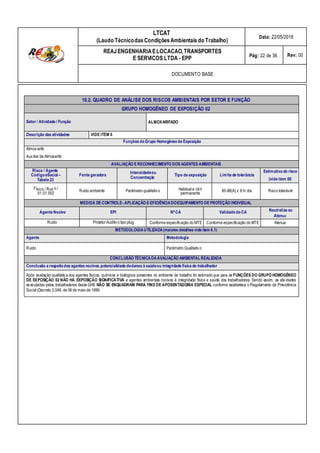 Risco / Agente /
Concentração (vide item 06)
sico / Ruíd Habitual e nã
Atenua
LTCAT
(Laudo TécnicodasCondiçõesAmbientais do Trabalho)
Data: 22/05/2018
REAJENGENHARIAELOCACAO,TRANSPORTES
E SERVICOS LTDA - EPP Pág: 22 de 36 Rev: 00
DOCUMENTO BASE
10.2. QUADRO DE ANÁLISE DOS RISCOS AMBIENTAIS POR SETOR E FUNÇÃO
GRUPO HOMOGÊNEO DE EXPOSIÇÃO 02
Setor / Atividade / Função ALMOXARIFADO
Descrição das atividades VIDE ITEM 6
Funções doGrupo Homogêneode Exposição
Almoxarife
Auxiliar de Almoxarife
AVALIAÇÃO E RECONHECIMENTO DOS AGENTES AMBIENTAIS
CódigoeSocial– Fonte geradora
Intensidadeou
Tipo de exposição Limite de tolerância
Estimativa do risco
Tabela 23
Fí
01.01.002
o /
Ruído ambiente Parâmetro qualitativo
permanente
o 85 dB(A) x 8 h/ dia Risco tolerável
MEDIDA DE CONTROLE- APLICAÇÃO E EFICIÊNCIADOEQUIPAMENTO DE PROTEÇÃO INDIVIDUAL
Agente Nocivo EPI Nº CA Validade doCA Neutraliza ou
Ruído Protetor Auditivo tipo plug Conforme especificação do MTE Conforme especificação do MTE Atenua
METODOLOGIAUTILIZADA(maiores detalhes vide item 4.1)
Agente Metodologia
Ruído Parâmetro Qualitativo
CONCLUSÃO TÉCNICADAAVALIAÇÃO AMBIENTALREALIZADA
Conclusão a respeitodos agentes nocivos,potencialidade dedanos à saúdeou integridade física do trabalhador
Após avaliação qualitativa dos agentes físicos, químicos e biológicos presentes no ambiente de trabalho foi estimado que para as FUNÇÕES DO GRUPO HOMOGÊNEO
DE EXPOSIÇÃO 02 NÃO HÁ EXPOSIÇÃO SIGNIFICATIVA a agentes ambientais nocivos à integridade física e saúde dos trabalhadores. Sendo assim, as atividades
executadas pelos trabalhadores deste GHE NÃO SE ENQUADRAM PARA FINS DE APOSENTADORIA ESPECIAL conforme estabelece o Regulamento da Previdência
Social (Decreto 3.048, de 06 de maio de 1999.
 