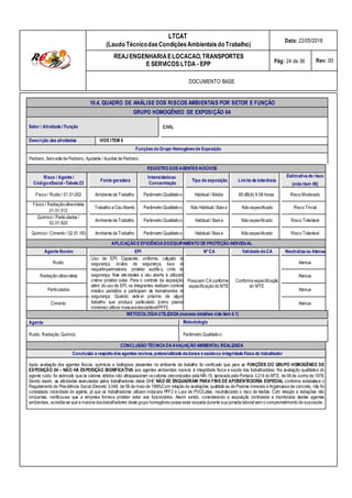 LTCAT
(Laudo TécnicodasCondiçõesAmbientais do Trabalho)
Data: 22/05/2018
REAJENGENHARIAELOCACAO,TRANSPORTES
E SERVICOS LTDA - EPP Pág: 24 de 36 Rev: 00
DOCUMENTO BASE
10.4. QUADRO DE ANÁLISE DOS RISCOS AMBIENTAIS POR SETOR E FUNÇÃO
GRUPO HOMOGÊNEO DE EXPOSIÇÃO 04
Setor / Atividade / Função CIVIL
Descrição das atividades VIDE ITEM 6
Funções doGrupo Homogêneode Exposição
Pedreiro, Servente de Pedreiro, Ajudante / Auxiliar de Pedreiro
REGISTRO DOS AGENTES NOCIVOS
Fonte geradora
Intensidadeou
Concentração
Tipo de exposição Limite de tolerância
Estimativa do risco
(vide item 06)
Risco / Agente /
CódigoeSocial–Tabela 23
Físico / Ruído / 01.01.002 Ambiente de Trabalho Parâmetro Qualitativo Habitual / Média 85 dB(A) X 08 horas Risco Moderado
Físico / Radiaçãoultravioleta
01.01.012
Trabalho a Céu Aberto Parâmetro Qualitativo Não Habitual / Baixa Não especificado Risco Trivial
Químico / Particulados /
02.01.620
Ambiente de Trabalho Parâmetro Qualitativo Habitual / Baixa Não especificado Risco Tolerável
Químico / Cimento / 02.01.183 Ambiente de Trabalho Parâmetro Qualitativo Habitual / Baixa Não especificado Risco Tolerável
APLICAÇÃO E EFICIÊNCIADOEQUIPAMENTO DE PROTEÇÃO INDIVIDUAL
Agente Nocivo EPI Nº CA Validade doCA Neutraliza ou Atenua
Ruído
Uso de EPI: Capacete, uniforme, calçado de
segurança, óculos de segurança, luva de
raspa/impermeáveis, protetor auditivo, cinto de
segurança. Nas atividades a céu aberto é utilizado
creme protetor solar. Para o controle da exposição,
além do uso de EPI, os integrantes realizam controle
médico periódico e participam de treinamentos de
segurança. Quando estiver próximo de algum
trabalho que produza particulado (como poeiras
mineiras) utilizar mascaradescartávelPFF2.
Possuem CA conforme
especificação do MTE
Conforme especificação
do MTE
Atenua
Radiação ultravioleta Atenua
Particulados Atenua
Cimento Atenua
METODOLOGIAUTILIZADA(maiores detalhes vide item 4.1)
Agente Metodologia
Ruído, Radiação,Químico Parâmetro Qualitativo
CONCLUSÃO TÉCNICADAAVALIAÇÃO AMBIENTALREALIZADA
Conclusão a respeitodos agentes nocivos,potencialidade dedanos à saúdeou integridade física do trabalhador
Após avaliação dos agentes físicos, químicos e biológicos presentes no ambiente de trabalho foi verificado que para as FUNÇÕES DO GRUPO HOMOGÊNEO DE
EXPOSIÇÃO 04 – NÃO HÁ EXPOSIÇÃO SIGNIFICATIVA aos agentes ambientais nocivos à integridade física e saúde dos trabalhadores. Na avaliação qualitativa do
agente ruído, foi estimado que os valores obtidos não ultrapassaram osvalores preconizados pela NR-15, aprovada pela Portaria 3.214 do MTE, de 08 de Junho de 1978.
Sendo assim, as atividades executadas pelos trabalhadores deste GHE NÃO SE ENQUADRAM PARA FINS DE APOSENTADORIA ESPECIAL conforme estabelece o
Regulamento da Previdência Social (Decreto 3.048, de 06 de maio de 1999).Com relação às avaliações qualitativas de Poeiras minerais e Argamassa de concreto, não foi
constatada nocividade do agente, já que os trabalhadores utilizam máscara PFF2 e Luva de PVC/Látex, neutralizando o risco de lesões. Com relação a radiações não
ionizantes, verificou-se que a empresa fornece protetor solar aos funcionários. Assim sendo, considerando a exposição controlada e monitorada destes agentes
ambientais, acredita-se que a maioria dostrabalhadores deste grupo homogêneo possa estar exposta durante sua jornada laboral semo comprometimento de suasaúde.
 