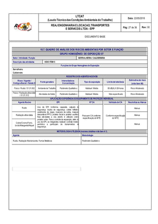 LTCAT
(Laudo TécnicodasCondiçõesAmbientais do Trabalho)
Data: 22/05/2018
REAJENGENHARIAELOCACAO,TRANSPORTES
E SERVICOS LTDA - EPP Pág: 27 de 36 Rev: 00
DOCUMENTO BASE
10.7. QUADRO DE ANÁLISE DOS RISCOS AMBIENTAIS POR SETOR E FUNÇÃO
GRUPO HOMOGÊNEO DE EXPOSIÇÃO 07
Setor / Atividade / Função SERRALHERIA/ CALDEIRARIA
Descrição das atividades VIDE ITEM 5
Funções doGrupo Homogêneode Exposição
Serralheiro
Caldeireiro
REGISTRO DOS AGENTES NOCIVOS
Intensidadeou
Concentração
Limite de tolerância
Estimativa do risco
(vide item 06)
Risco / Agente /
CódigoeSocial–Tabela 23
Fonte geradora Tipo de exposição
Físico / Ruído / 01.01.002 Ambiente de Trabalho Parâmetro Qualitativo Habitual / Média 85 dB(A) X 08 horas Risco Moderado
Físico / Radiaçãoultravioleta
/ 01.01.012
Atividades de Solda Parâmetro Qualitativo Habitual / Média Não especificado Risco Moderado
APLICAÇÃO E EFICIÊNCIADOEQUIPAMENTO DE PROTEÇÃO INDIVIDUAL
Agente Nocivo EPI Nº CA Validade doCA Neutraliza ou Atenua
Ruído Uso de EPI: Uniforme, capacete, calçado de
segurança, óculos de segurança, colete refletivo,
vestimenta de raspa, mascara de solda, mascara
descartável PFF2, protetor facial e protetor auditivo.
Nas atividades a céu aberto é utilizado creme
protetor solar. Para o controle da exposição, além do
uso de EPI, os integrantes realizam controle médico
periódico e participam de treinamentos de
segurança.
Possuem CA conforme
especificação do MTE
Conforme especificação
do MTE
Atenua
Radiação ultravioleta Atenua
Cobre/Cromo/Ferro,
óxido/Manganês/Níquel
Atenua
METODOLOGIAUTILIZADA(maiores detalhes vide item 4.1)
Agente Metodologia
Ruído, Radiação NãoIonizante, Fumos Metálicos Parâmetro Qualitativo
 
