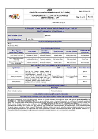 LTCAT
(Laudo TécnicodasCondiçõesAmbientais do Trabalho)
Data: 22/05/2018
REAJENGENHARIAELOCACAO,TRANSPORTES
E SERVICOS LTDA - EPP Pág: 30 de 36 Rev: 00
DOCUMENTO BASE
10.9. QUADRO DE ANÁLISE DOS RISCOS AMBIENTAIS POR SETOR E FUNÇÃO
GRUPO HOMOGÊNEO DE EXPOSIÇÃO 09
Setor / Atividade / Função PINTURA
Descrição das atividades VIDE ITEM 6
Funções doGrupo Homogêneode Exposição
Pintor
Ajudantede Pintor
REGISTRO DOS AGENTES NOCIVOS
Intensidadeou
Concentração
Tipo de exposição Limite de tolerância
Estimativa do risco
(vide item 06)
Risco / Agente /
CódigoeSocial–Tabela 23
Fonte geradora
Físico / Ruído / 01.01.002 Ambiente de Trabalho Parâmetro Qualitativo Habitual / Média 85 dB(A) X 08 horas Risco Moderado
Físico / Radiaçãoultravioleta
01.01.012
Trabalho a Céu Aberto Parâmetro Qualitativo Não Habitual / Baixa Não especificado Risco Trivial
Químico / Hidrocarbonetos /
02.01.481/483/484
Ambiente de Trabalho Parâmetro Qualitativo Habitual / Baixa Não especificado Risco Tolerável
APLICAÇÃO E EFICIÊNCIADOEQUIPAMENTO DE PROTEÇÃO INDIVIDUAL
Agente Nocivo EPI Nº CA Validade doCA Neutraliza ou Atenua
Ruído Uso de EPI: Capacete, uniforme, calçado de
segurança, óculos de segurança, luva de
raspa/impermeáveis, respirador PFF2, protetor
auditivo, cinto de segurança. Nas atividades a céu
aberto é utilizado creme protetor solar. Para o
controle da exposição, além do uso de EPI, os
integrantes realizam controle médico periódico e
participam de treinamentos de segurança.
Possuem CA conforme
especificação do MTE
Conforme especificação
do MTE
Atenua
Radiação ultravioleta Atenua
Hidrocarbonetos Atenua
METODOLOGIAUTILIZADA(maiores detalhes vide item 4.1)
Agente Metodologia
Ruído, Radiação e Químico Parâmetro Qualitativo
CONCLUSÃO TÉCNICADAAVALIAÇÃO AMBIENTALREALIZADA
Conclusão a respeitodos agentes nocivos,potencialidade dedanos à saúdeou integridade física do trabalhador
Após avaliação dos agentes físicos, químicos e biológicos presentes no ambiente de trabalho foi verificado que para as FUNÇÕES DO GRUPO HOMOGÊNEO DE
EXPOSIÇÃO 09 – NÃO HÁ EXPOSIÇÃO SIGNIFICATIVA aos agentes ambientais nocivos à integridade física e saúde dos trabalhadores. Na avaliação qualitativa do
agente ruído, foi estimado que os valores obtidos não ultrapassaram osvalores preconizados pela NR-15, aprovada pela Portaria 3.214 do MTE, de 08 de Junho de 1978.
Sendo assim, as atividades executadas pelos trabalhadores deste GHE NÃO SE ENQUADRAM PARA FINS DE APOSENTADORIA ESPECIAL conforme estabelece o
Regulamento da Previdência Social (Decreto 3.048, de 06 de maio de 1999).Com relação às avaliações qualitativas de Hodrocarbonetoso, não foi constatada nocividade
do agente, já que os trabalhadores utilizam máscara PFF2 e Luva de PVC/Látex, neutralizando o risco de lesões. Com relação a radiações não ionizantes, verificou-se
que a empresa fornece protetor solar aos funcionários. Assim sendo, considerando a exposição controlada e monitorada destes agentes ambientais, acredita-se que a
maioria dos trabalhadores deste grupo homogêneo possaestar exposta durante sua jornada laboral sem o comprometimento de sua saúde.
 