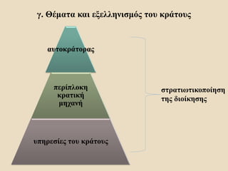 γ. Θέματα και εξελληνισμός του κράτους
αυτοκράτορας
περίπλοκη
κρατική
μηχανή
υπηρεσίες του κράτους
στρατιωτικοποίηση
της διοίκησης
 