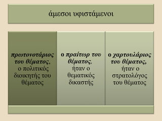 άμεσοι υφιστάμενοι
πρωτονοτάριος
του θέματος,
ο πολιτικός
διοικητής του
θέματος
ο πραίτωρ του
θέματος,
ήταν ο
θεματικός
δικαστής
ο χαρτουλάριος
του θέματος,
ήταν ο
στρατολόγος
του θέματος
 