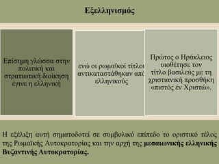 Εξελληνισμός
Επίσημη γλώσσα στην
πολιτική και
στρατιωτική διοίκηση
έγινε η ελληνική
ενώ οι ρωμαϊκοί τίτλοι
αντικαταστάθηκαν από
ελληνικούς
Πρώτος ο Ηράκλειος
υιοθέτησε τον
τίτλο βασιλεύς με τη
χριστιανική προσθήκη
«πιστός έν Χριστώ».
Η εξέλιξη αυτή σηματοδοτεί σε συμβολικό επίπεδο το οριστικό τέλος
της Ρωμαϊκής Αυτοκρατορίας και την αρχή της μεσαιωνικής ελληνικής
Βυζαντινής Αυτοκρατορίας.
 
