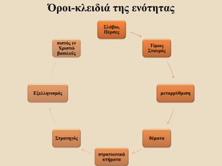 Όροι-κλειδιά της ενότητας
Σλάβοι,
Πέρσες
Τίμιος
Σταυρός
μεταρρύθμιση
θέματα
στρατιωτικά
κτήματα
Στρατηγός
Εξελληνισμός
πιστός εν
Χριστώ
βασιλεύς
 