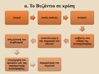 α. Το Βυζάντιο σε κρίση
Λοιμοί κακές σοδειές σεισμοί
εισβολές στα
εδάφη της
αυτοκρατορίας
εγκατάλειψη ή
την παρακμή των
πόλεων
στη μείωση του
πληθυσμού
υποχώρηση του
εμπορίου και της
νομισματικής
κυκλοφορίας.
παραμέληση του
στρατού
 
